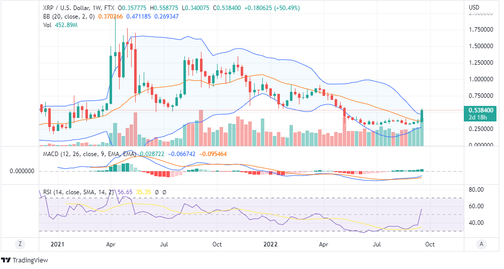 XRP ANALYSIS