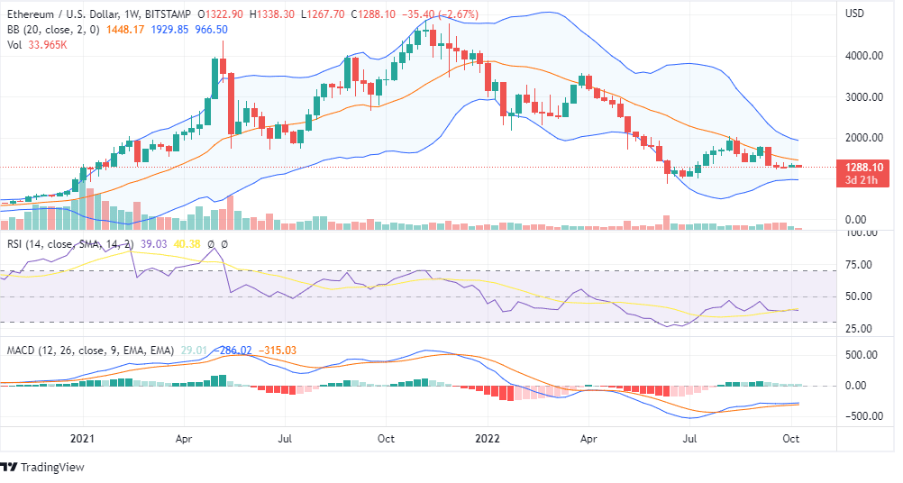 ETH PRICE ANALYSIS