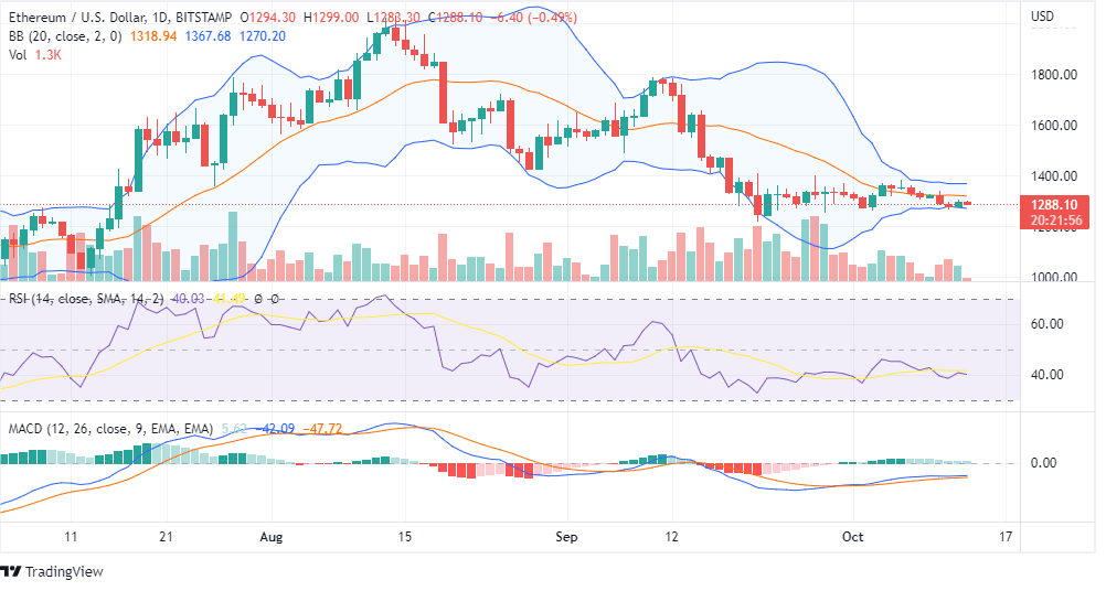 ETH PRICE CHART