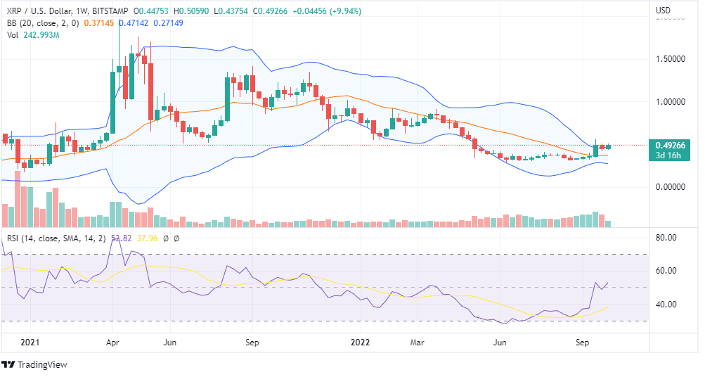 XRP ANALYSIS