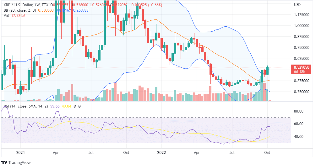 XRP PRICE ANALYSIS