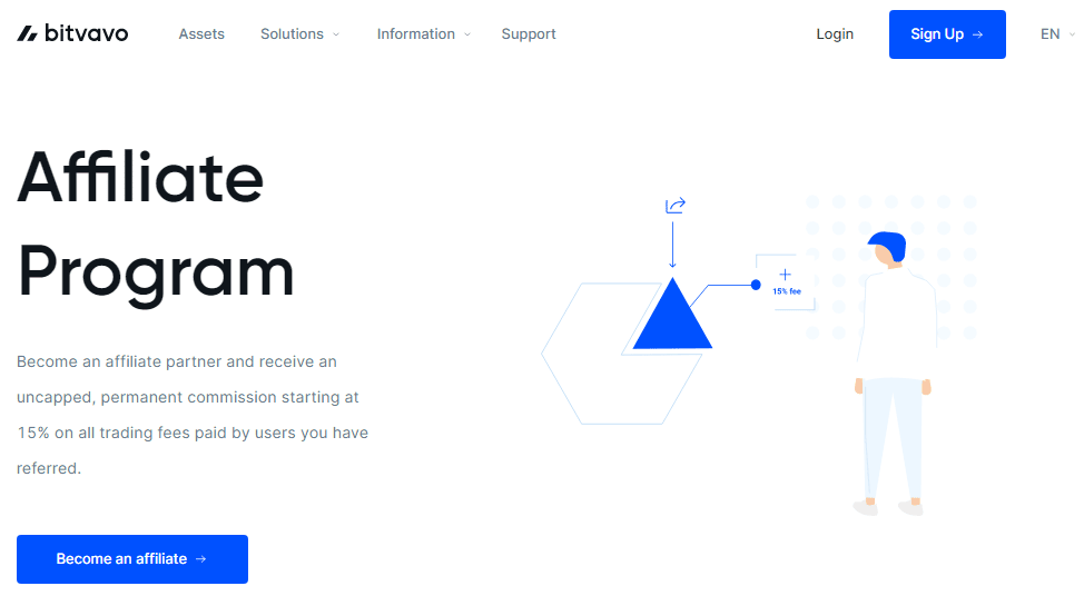 Bitvavo Affiliate Program