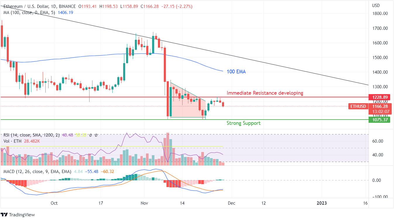 ETH chart