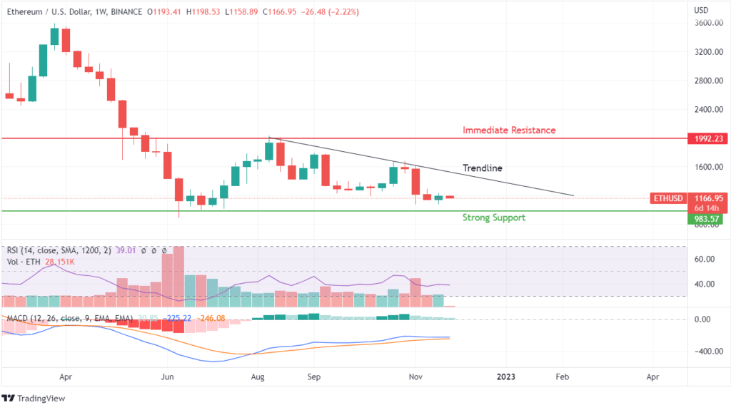 ETH price analysis