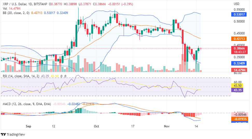 XRP PRICE CHART