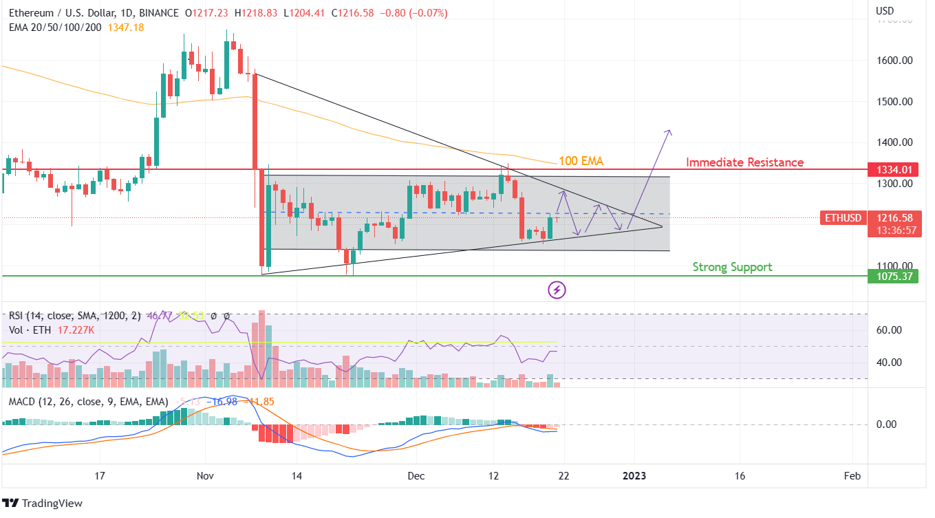 ETH PRICE CHART