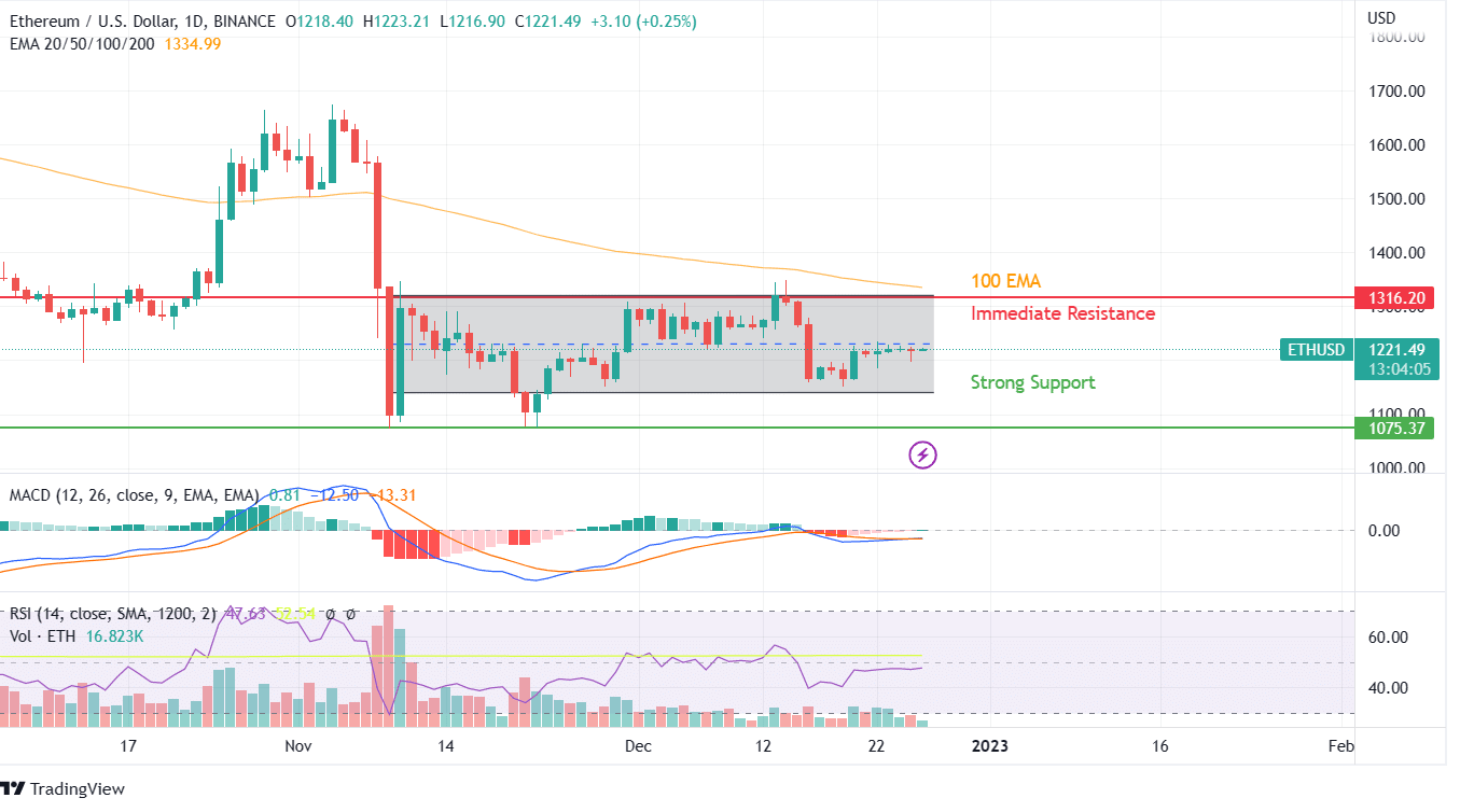 ETH PRICE CHART 