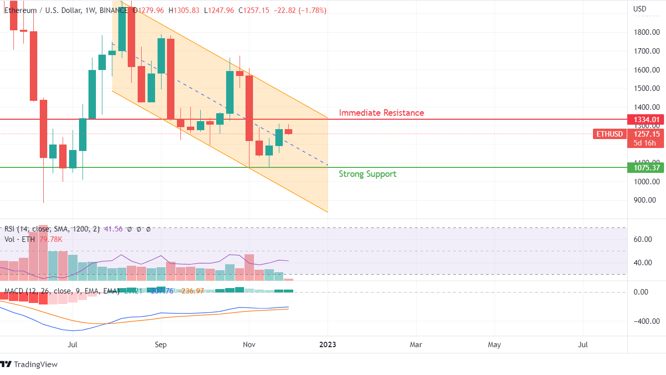 ETH price chart