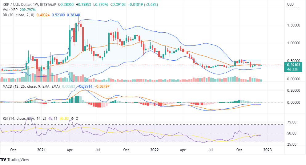 XRPUSD analysis