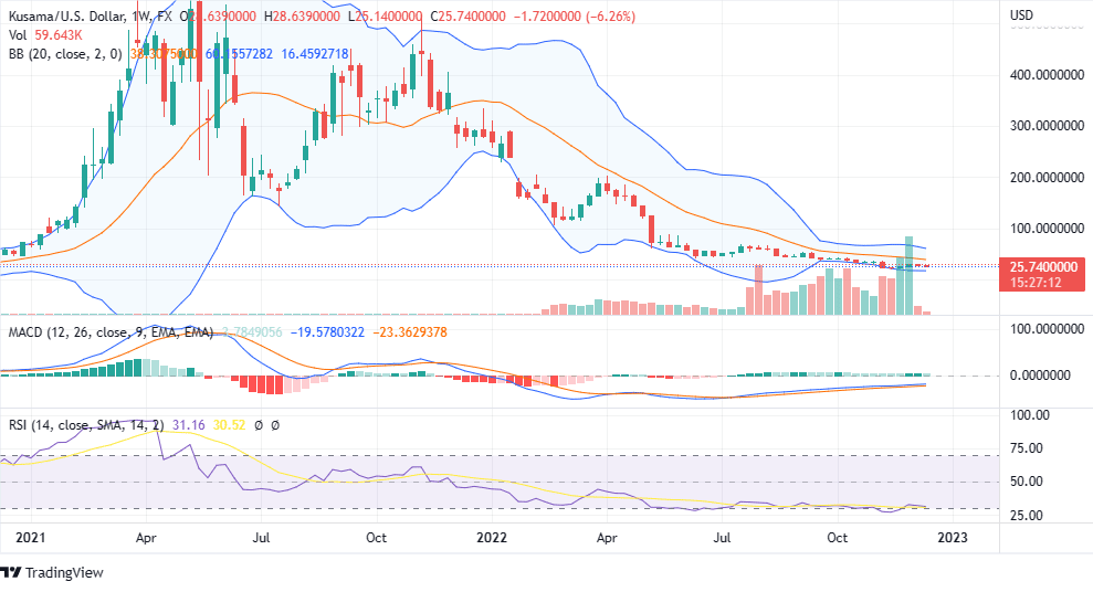 ksm price chart