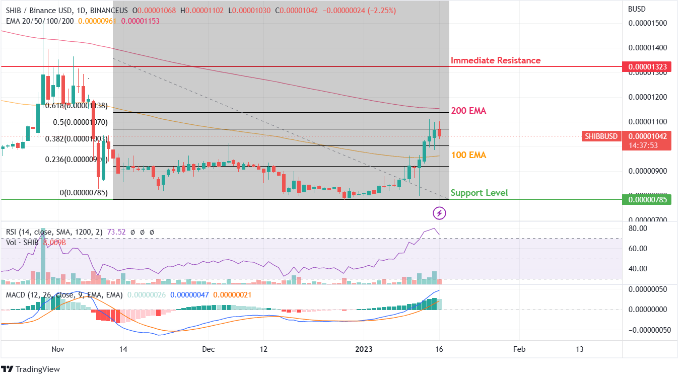 SHIB PRICE CHART