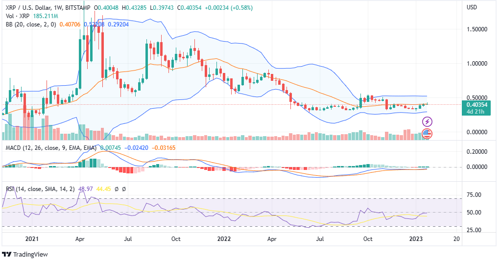 XRP PRICE ANALYSIS