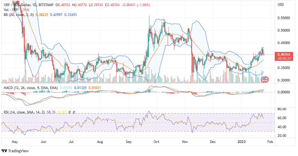 XRP PRICE CHART