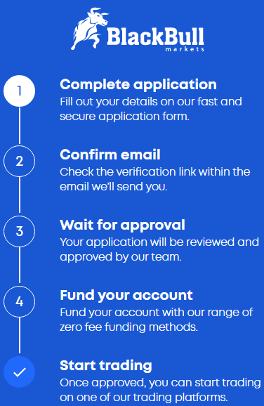 BlackBull Markets Sign Up Process