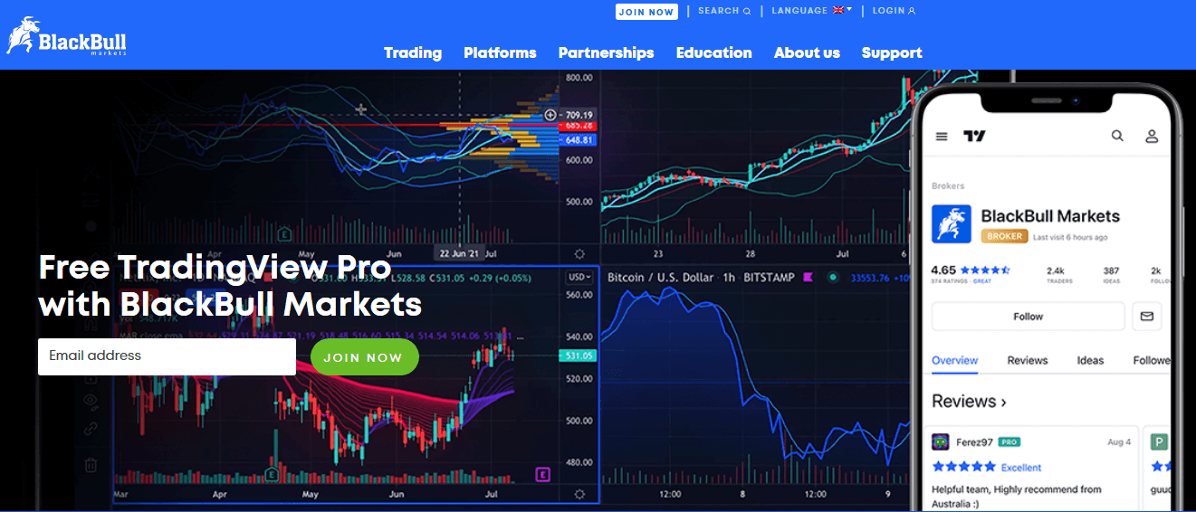 TradingView by BlackBull Markets