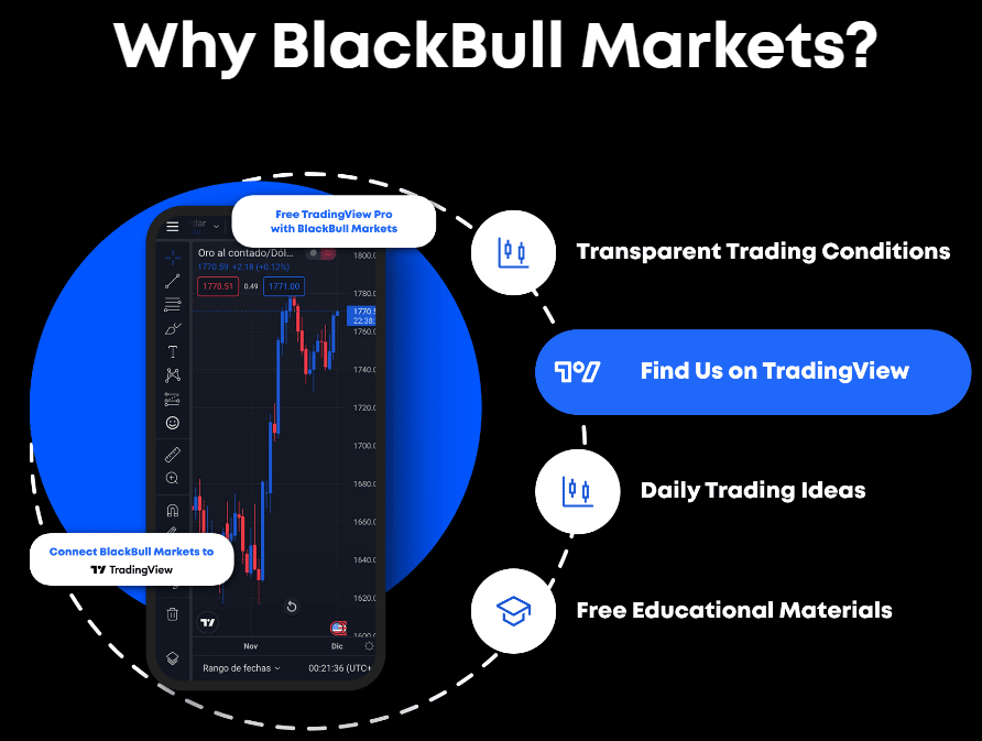 Why Choose BlackBull Markets?