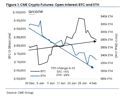 CME Crypto Futures