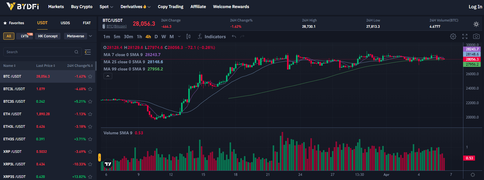 Spot Trading by BYDFi