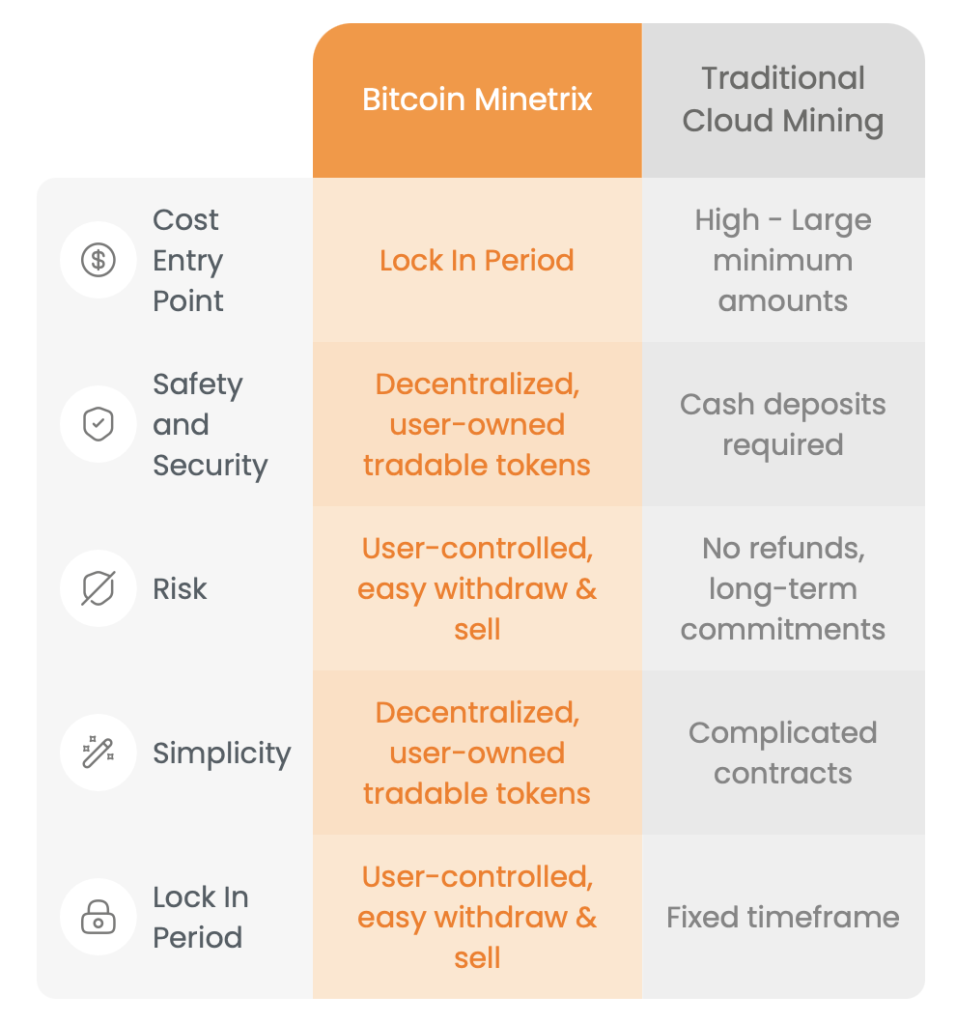 Bitcoin Minetrix (BTCMTX) comparative analysis