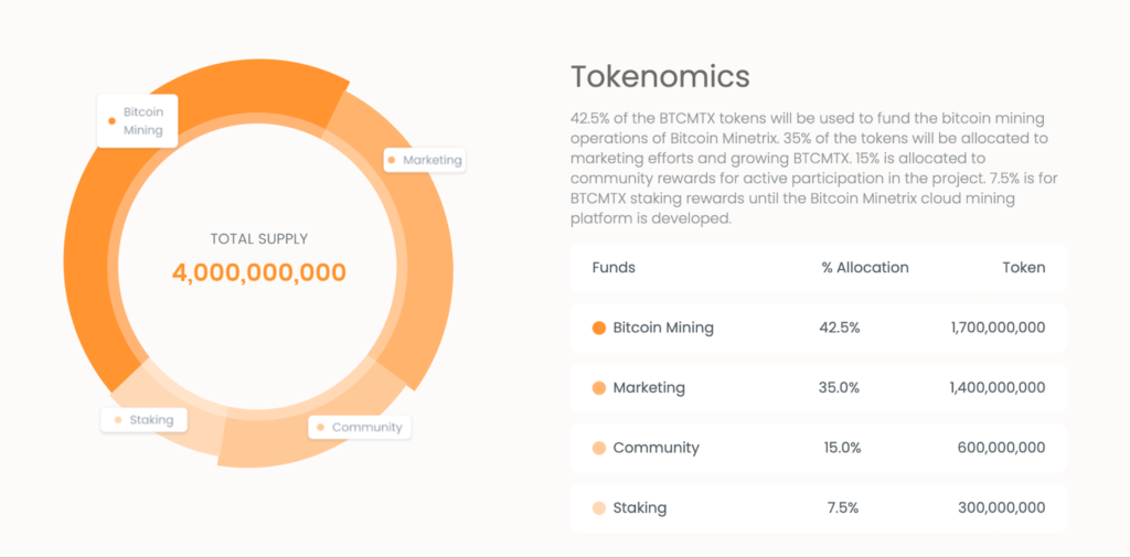 Bitcoin Minetrix (BTCMTX) tokenomics