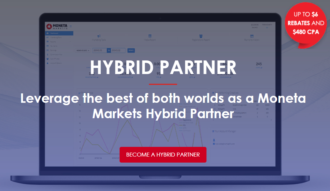 Moneta Markets Hybrid Partner program