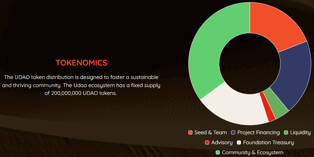 UDAO Tokenomics