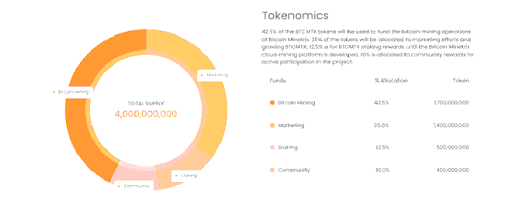 BTCMTX token