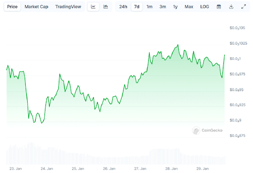 Terra Luna Classic price chart