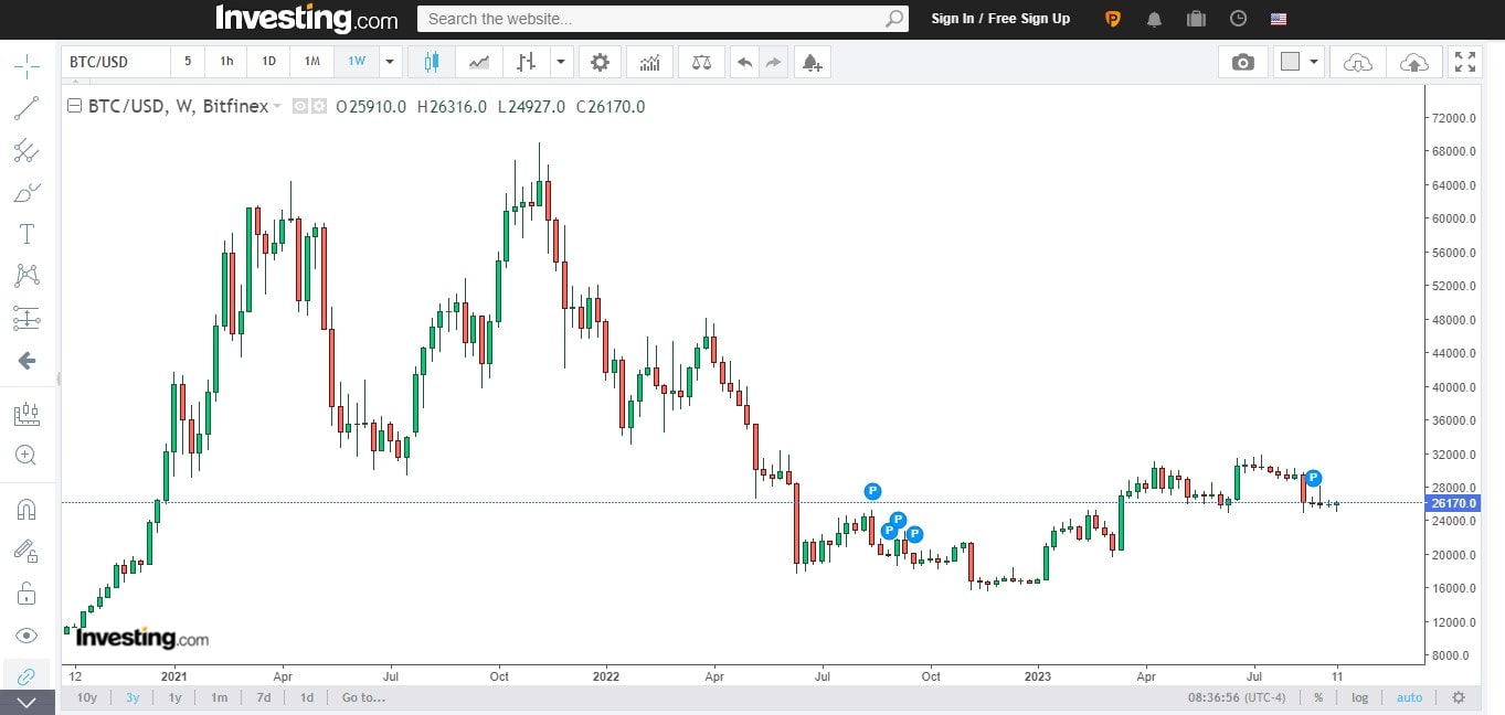 Best Crypto Charting Software And Apps In 2024