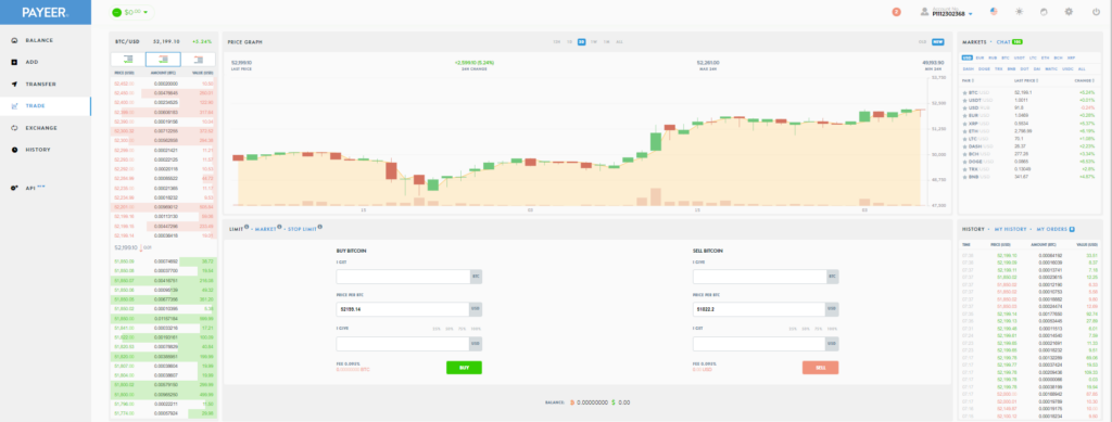 Payeer Exchange Platform