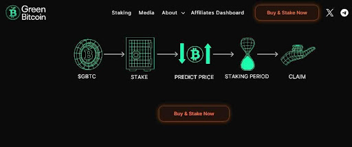 Green Bitcoin's lucrative staking rewards and tokenomics approach