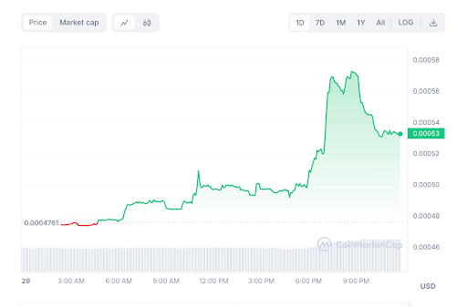 BEFE price chart