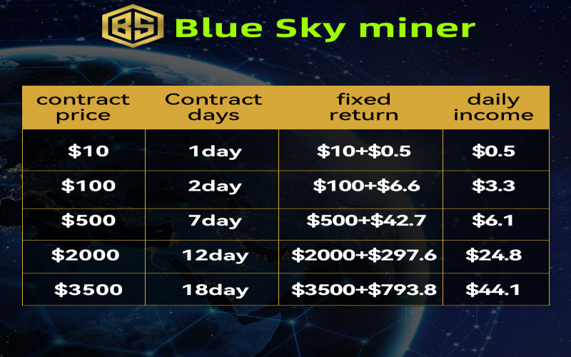 Forging the path to cryptocurrency mining with blueskyminer