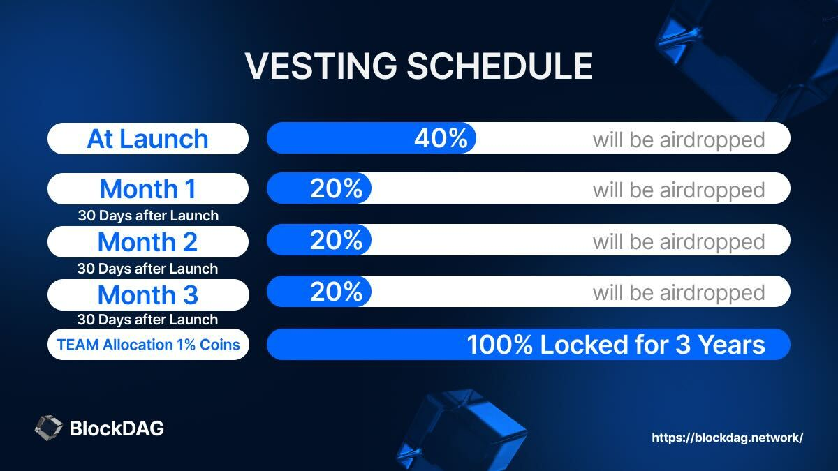 BlockDAG's strategic expansion and commitment to long-term growth