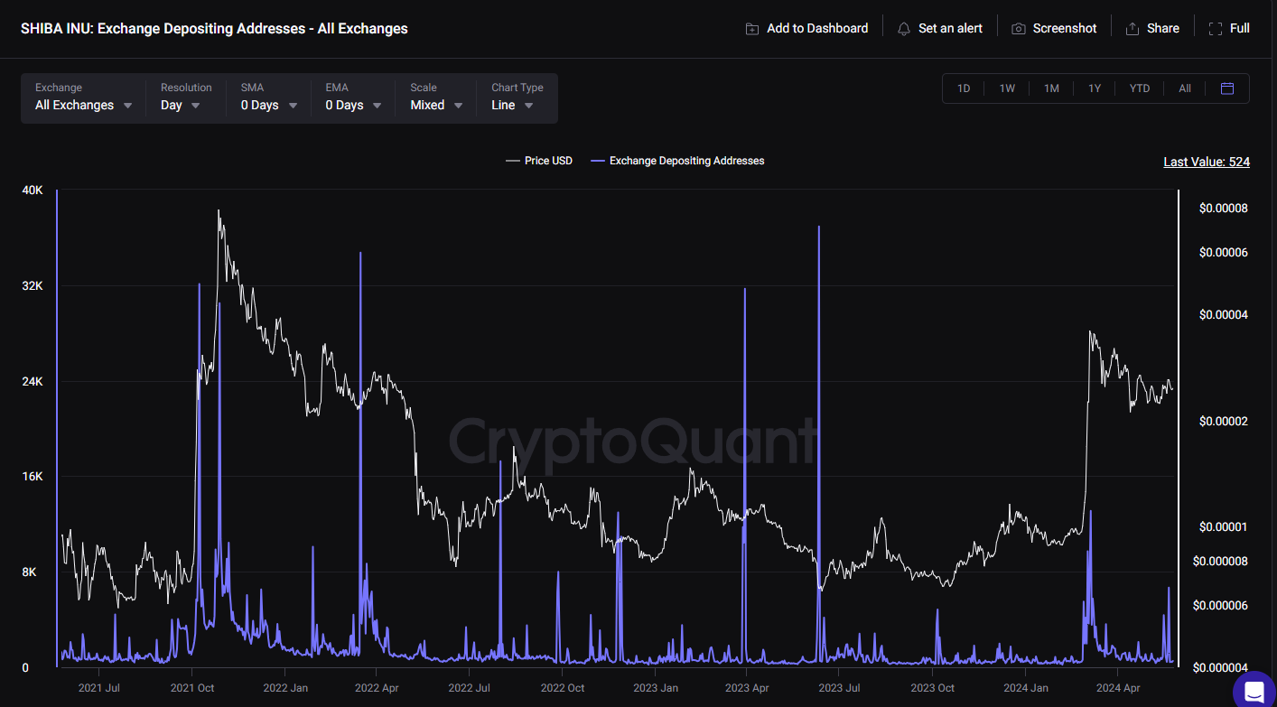 shiba inu exchange depositing addresses all exchanges