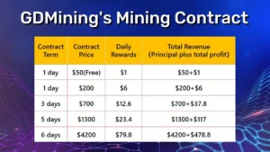 GDMining mining