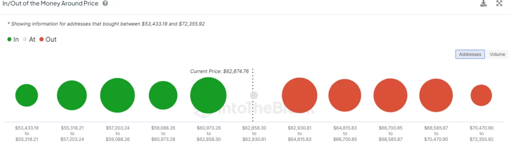 BTC Money Range