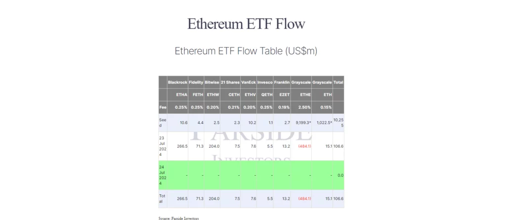 Ethereum ETF Inflow