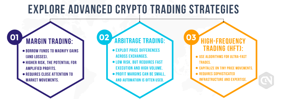 Advance strategies of crypto trading