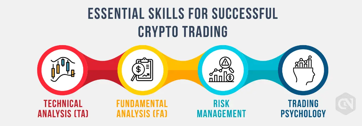 Important skills for crypto trading