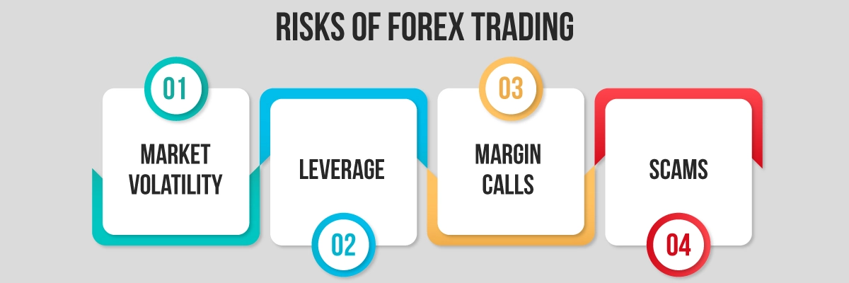 Risks of Forex Trading