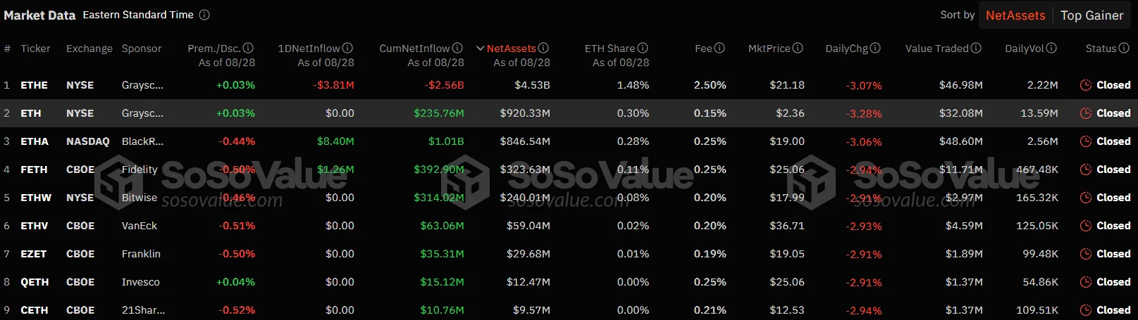 July- August Performance of ETH ETF: Trends, Issues and Predictions