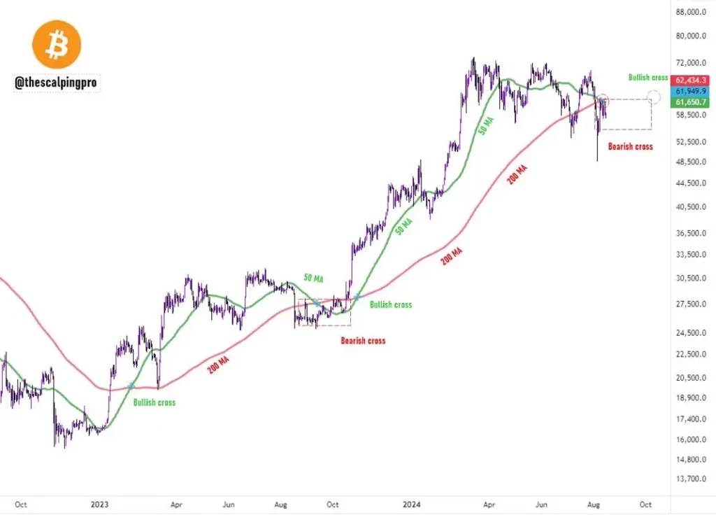 BTC price chart