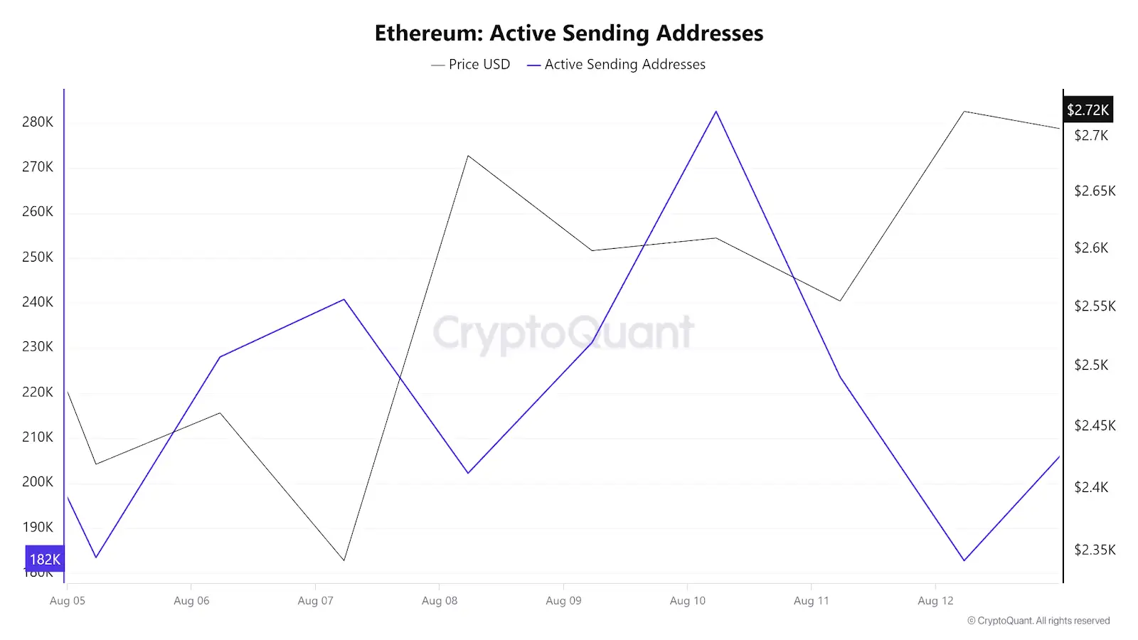 Ethereum 