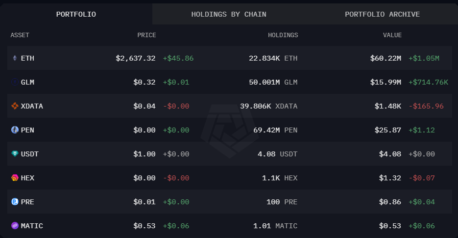 Golem Wallet Portolio