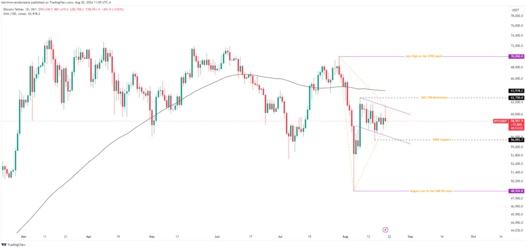 BTC/USD 1-Day Chart (Source: TradingView)