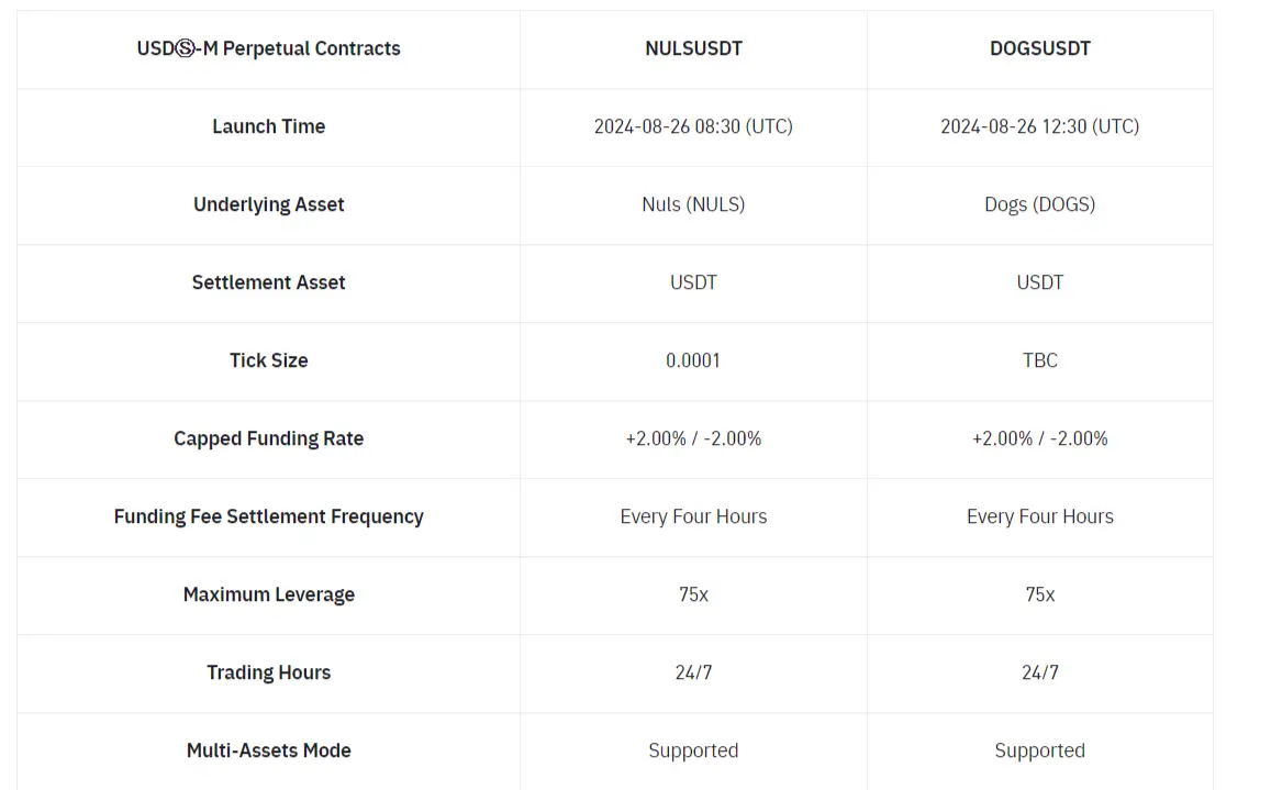 Binance Futures set to launch NULS and DOGS perpetual contracts 