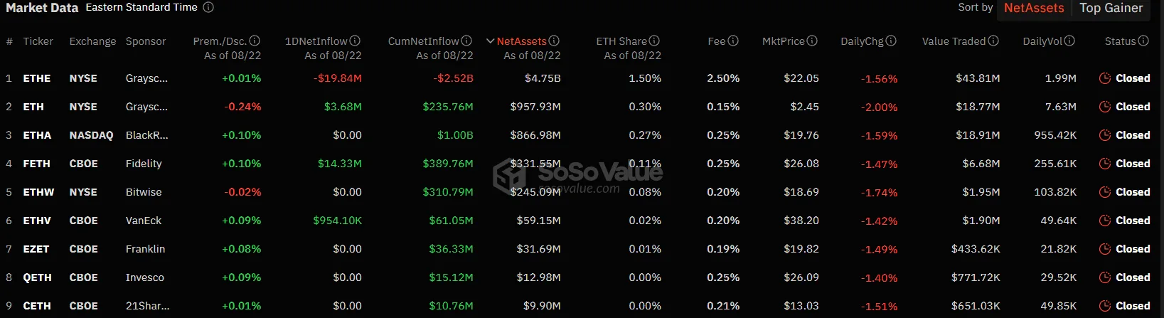 US BTC ETF sees $64.9 M inflows, & ETH ETF sees$874k inflows: Aug 22 