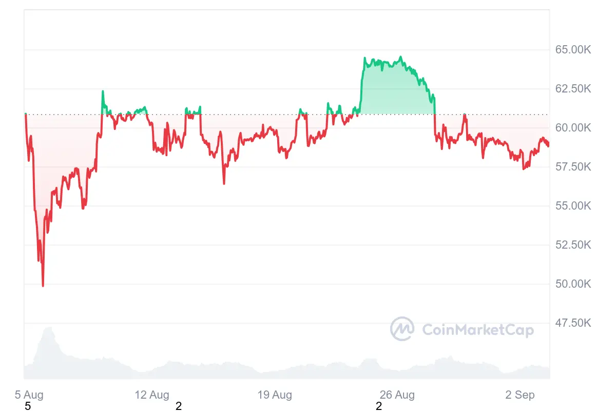 Bitcoin-1M-Graph-CMC