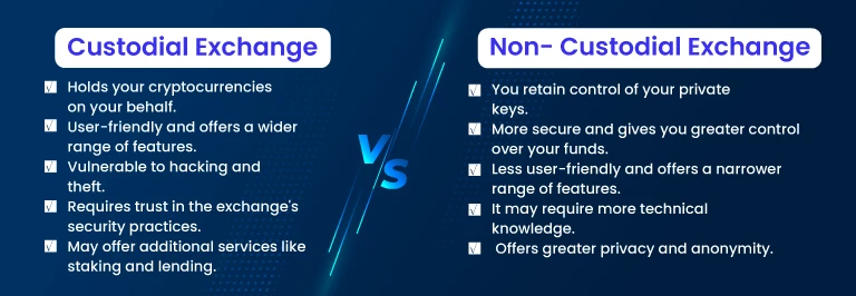 Explaining custodial and non-custodial exchanges